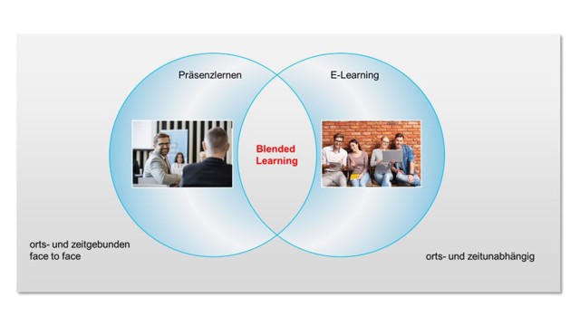Zielbild Blended Learning