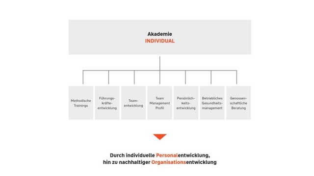 Funktionsweise des Impulstrainings